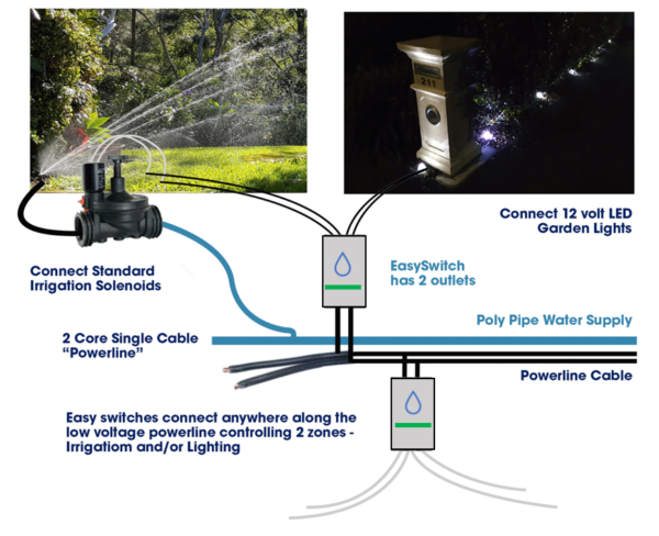 Installation Guide: No Complicated Setup - Easy Irrigation Control System