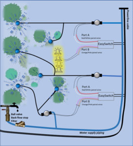 Installation Guide – The Easy Irrigation Control System